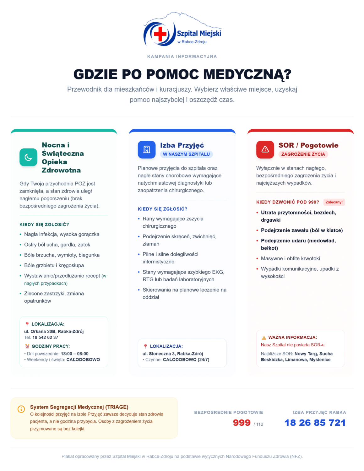 GDZIE PO POMOC MEDYCZNĄ?